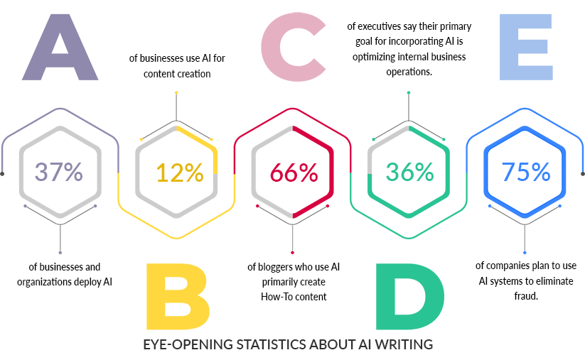 humanizing content vs AI content writing